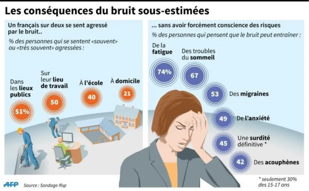 conséquences-bruits-sous-estiméewebp